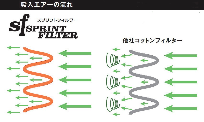 スプリントフィルター　エアフロー